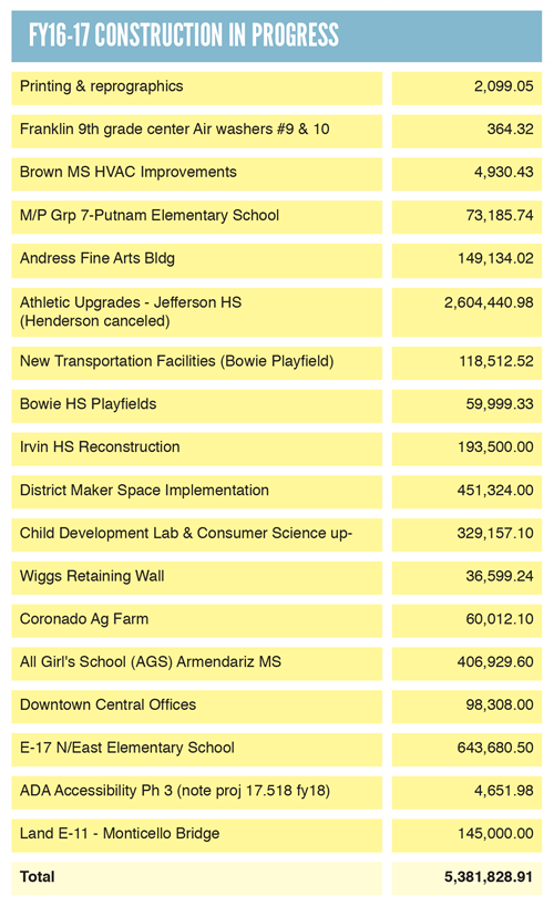 FY16-17 CIP 